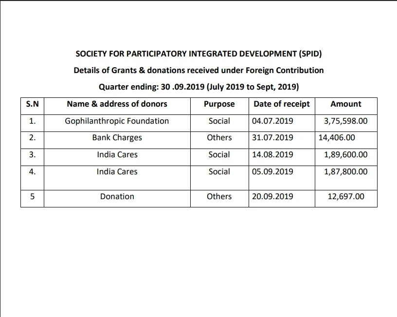 Jul - Sept Year 2019-2020